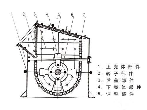 細碎機結(jié)構(gòu)圖
